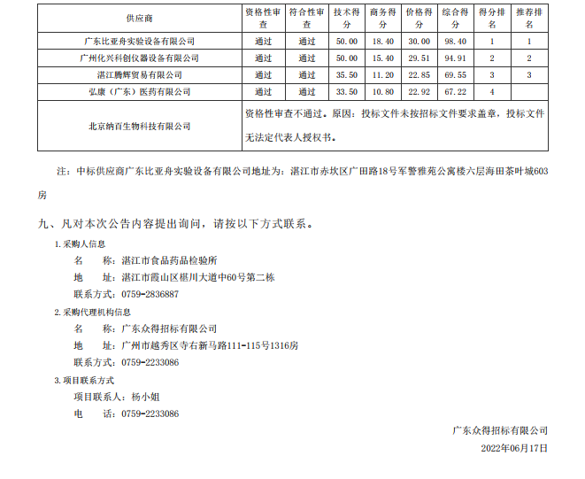 湛江市食品藥品檢驗(yàn)所實(shí)驗(yàn)耗材采購項(xiàng)目(二次)【項(xiàng)目編號：ZDZJ22-Z09043】（包3）結(jié)果公告(圖2)