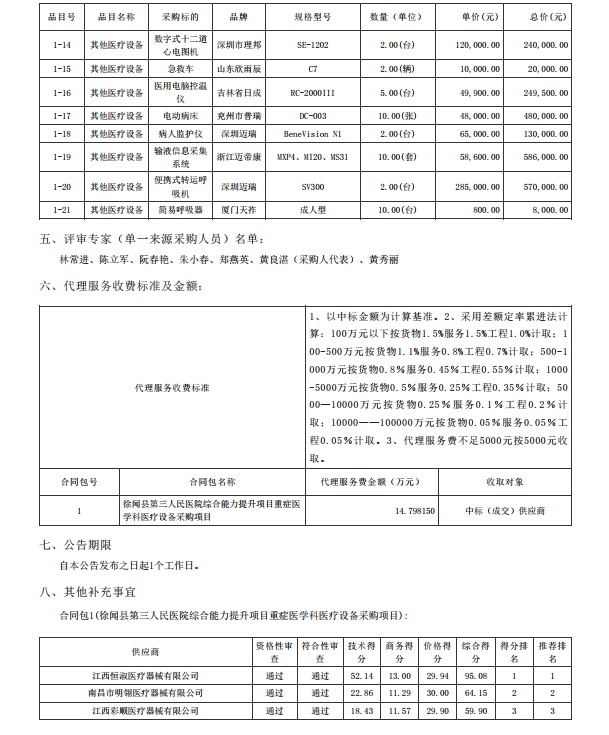 徐聞縣第三人民醫(yī)院綜合能力提升項目重癥醫(yī)學科醫(yī)療設(shè)備采購項目【項目編 號：ZDZJ22-Z21086】中標公告(圖2)