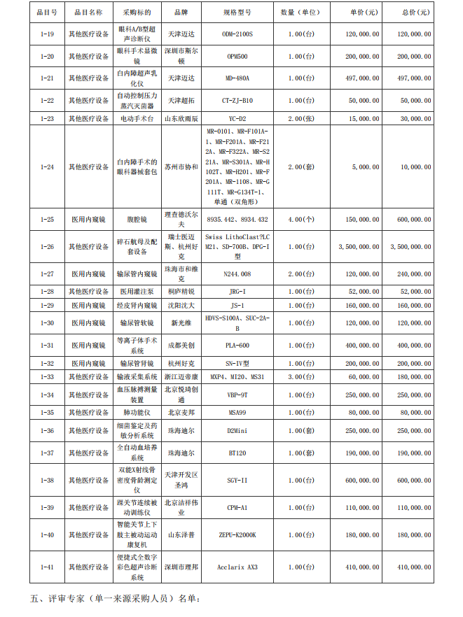 徐聞縣第三人民醫(yī)院綜合能力提升項目醫(yī)療設備采購項目【項目編號： ZDZJ22-Z09095】結(jié)果公告(圖2)