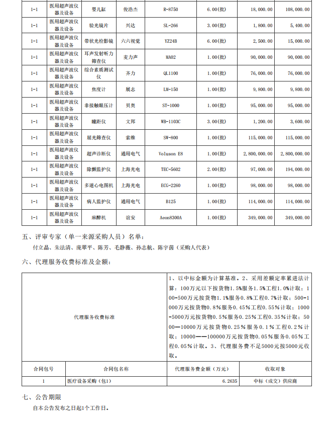 湛江市坡頭區(qū)婦幼保健院升級建設（異地搬遷新建）項目數(shù)字化建設及醫(yī)療設 備采購-醫(yī)療設備采購項目【項目編號：ZDZJ22-Z21079】包一結(jié)果公告(圖2)