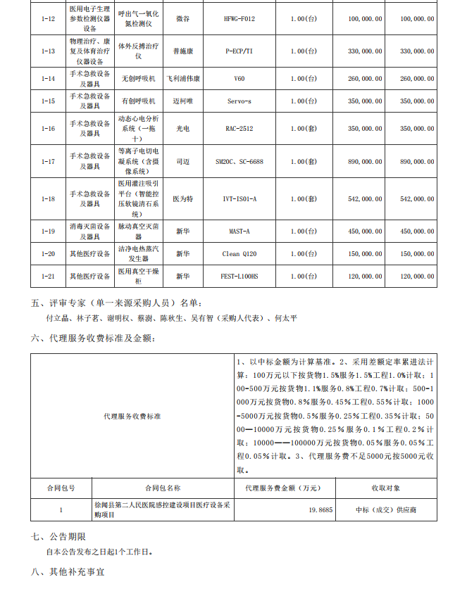 徐聞縣第二人民醫(yī)院感控建設(shè)項(xiàng)目醫(yī)療設(shè)備采購(gòu)項(xiàng)目【項(xiàng)目編號(hào)：ZDZJ22- Z21104】中標(biāo)公告(圖2)