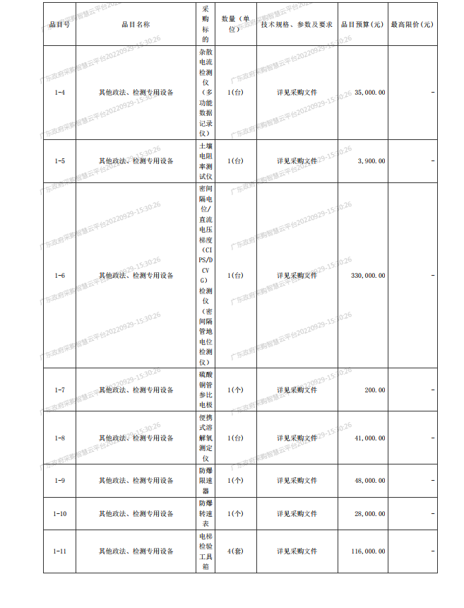 2022年湛江檢測院檢驗檢測儀器設(shè)備采購項目【項目編號：ZDZJ22- Z21134】招標(biāo)公告(圖2)