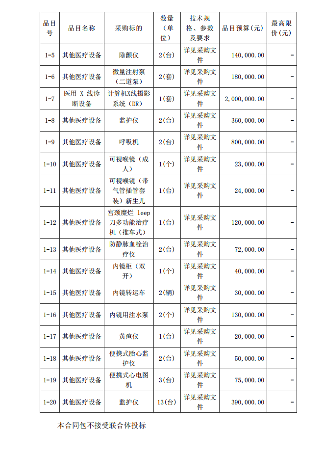 徐聞縣第三人民醫(yī)院綜合能力提升項目急診科等醫(yī)療設(shè)備采購項目 [ZDZJ23-Z21009]招標(biāo)公告(圖2)